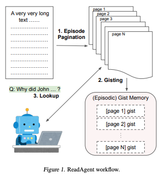 拒绝碎片化 RAG,谷歌 DeepMind 推出 ReadAgent:模拟人类阅读长文本,或是NotebookLM底层技术?
