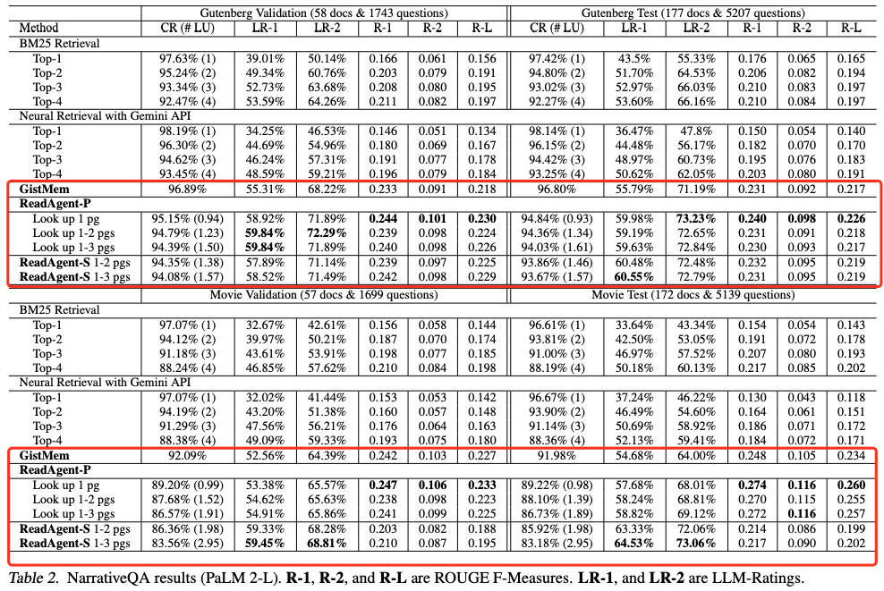 拒绝碎片化 RAG,谷歌 DeepMind 推出 ReadAgent:模拟人类阅读长文本,或是NotebookLM底层技术?