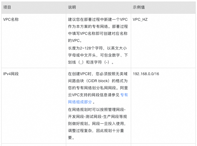一站式智能分析引擎,快速构建企业级数据分析 Agent