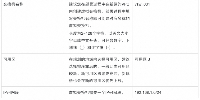 一站式智能分析引擎,快速构建企业级数据分析 Agent