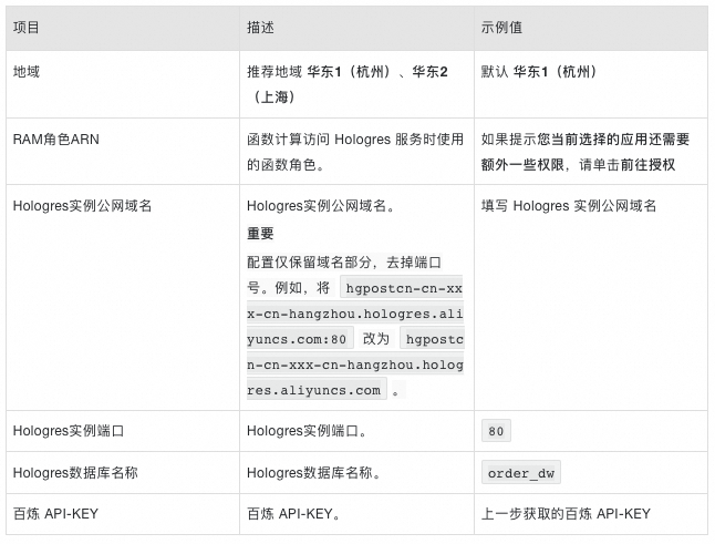 一站式智能分析引擎,快速构建企业级数据分析 Agent