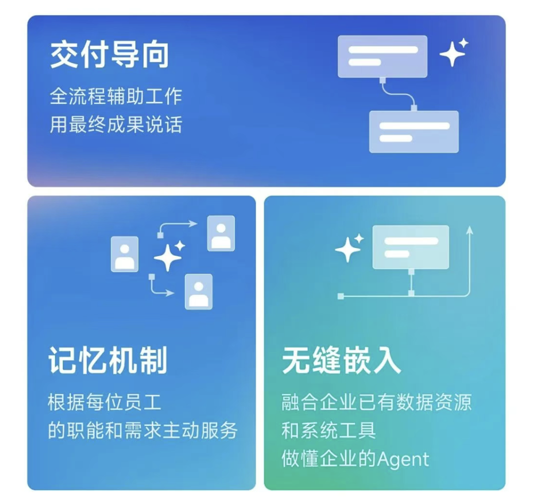 一手实测:首个有记忆的企业级AI Agent,能否经得住实践捶打?