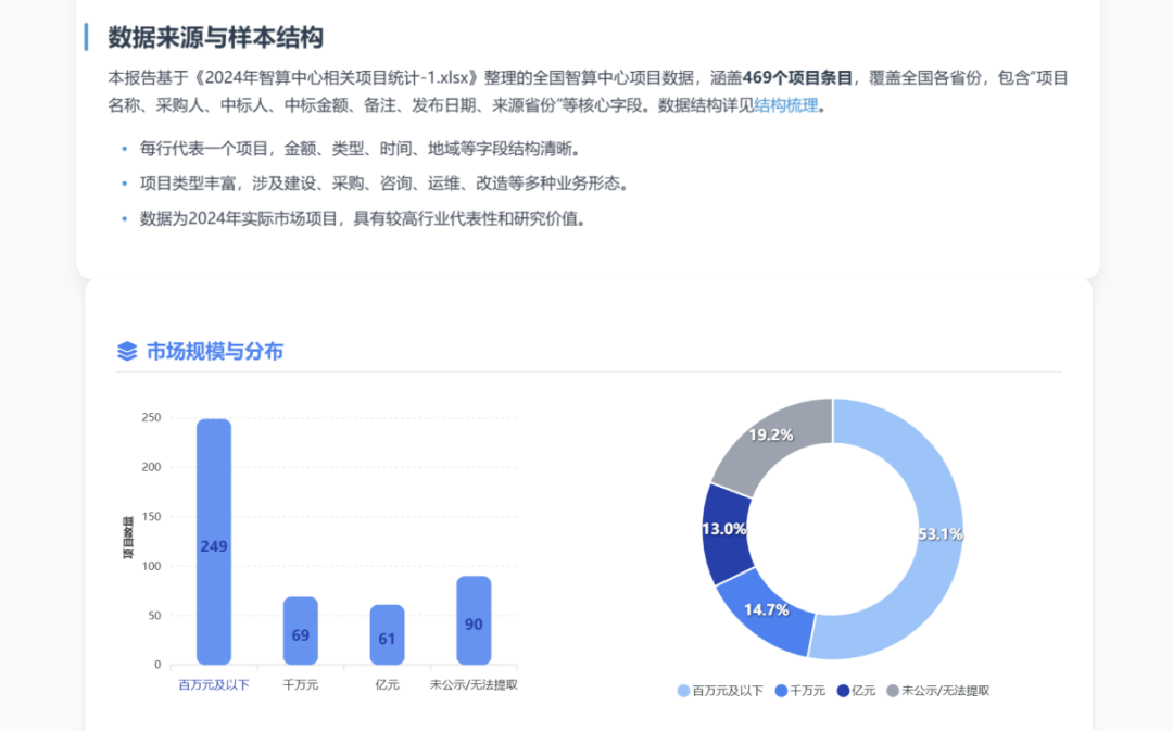 一手实测:首个有记忆的企业级AI Agent,能否经得住实践捶打?