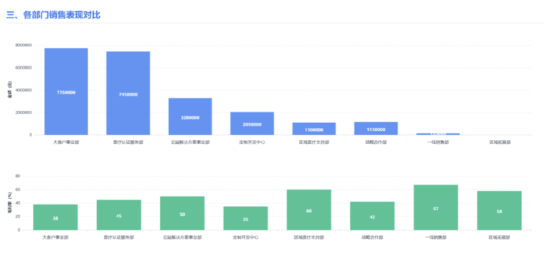 一手实测:首个有记忆的企业级AI Agent,能否经得住实践捶打?