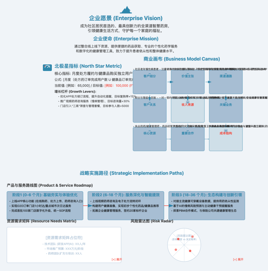 【用AI重塑产品工作流】用AI理战略规划:从
