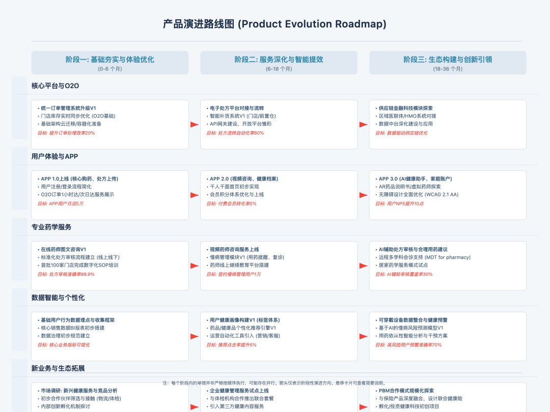 【用AI重塑产品工作流】用AI理战略规划:从