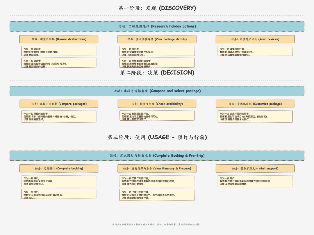 【用AI重塑产品工作流】用AI理战略规划:从