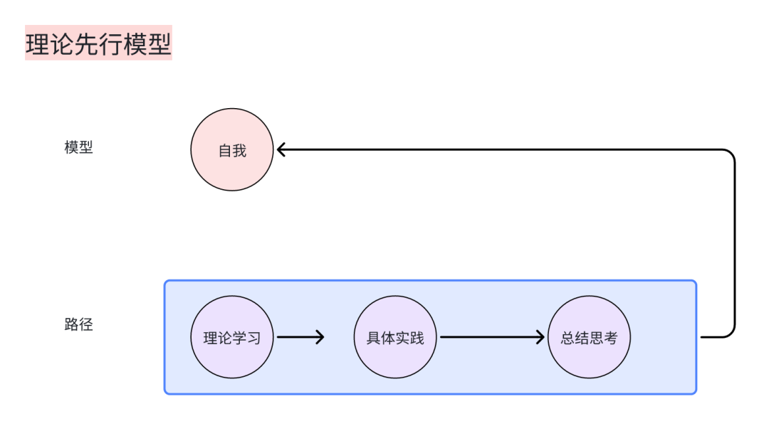 「AI产品开篇」看B端产品的AI学习之路