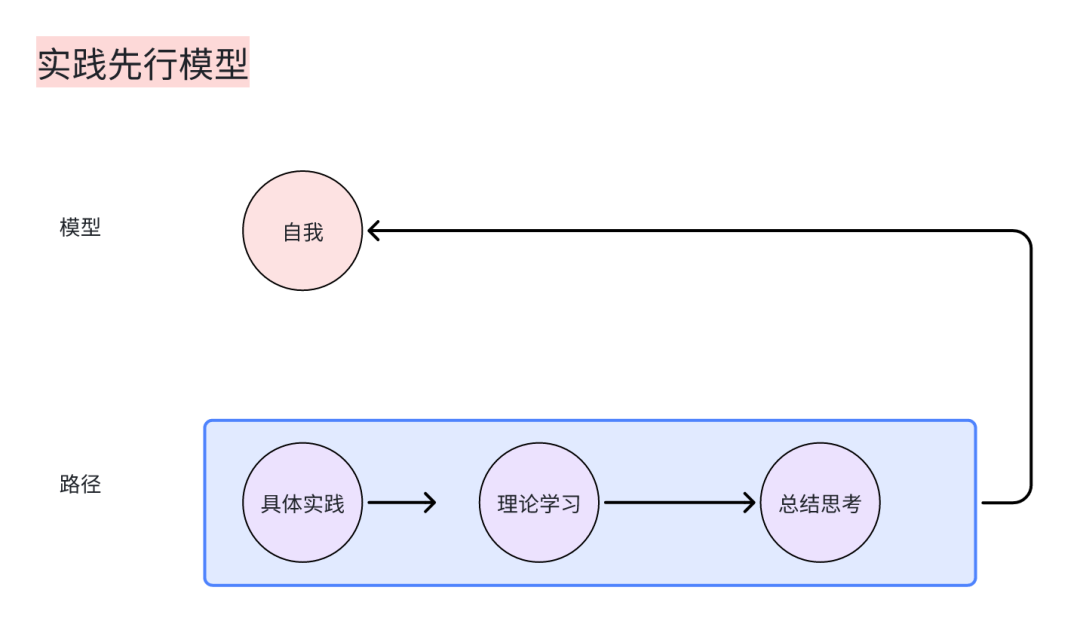 「AI产品开篇」看B端产品的AI学习之路
