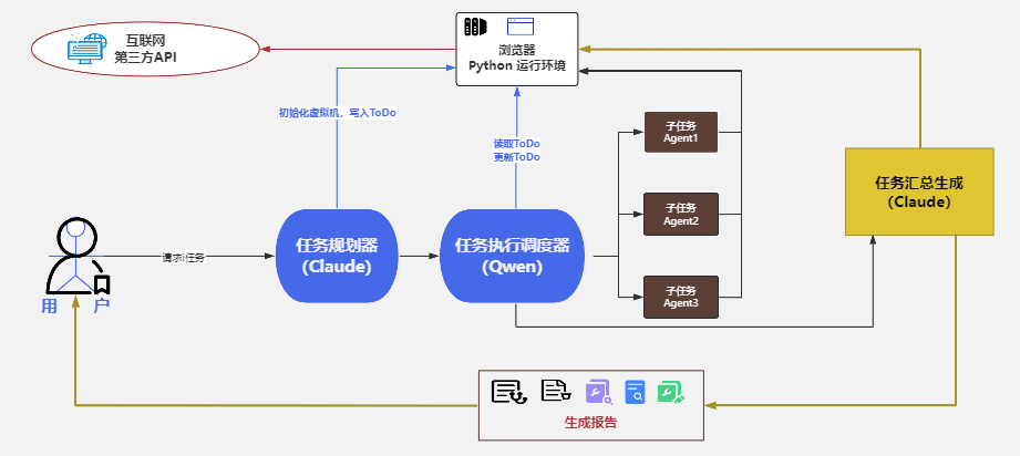 为什么说Maus是未来任务型AI系统的代表?