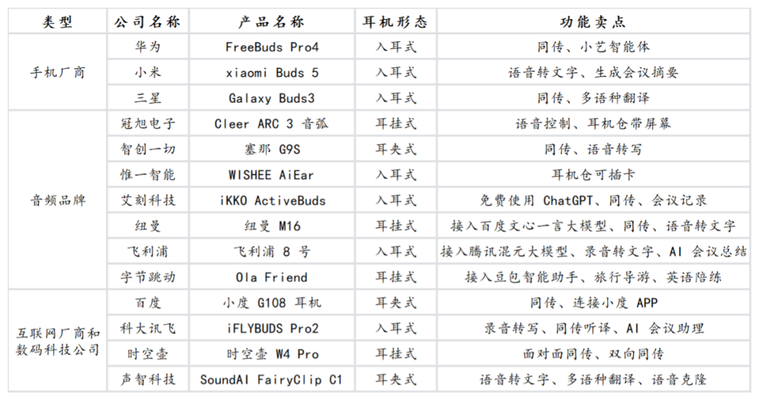 “华强北”围攻AI耳机,未来智能如何突围?