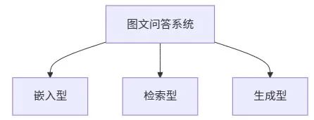 多模态RAG的三类图文问答实现方式,你知道多少种?