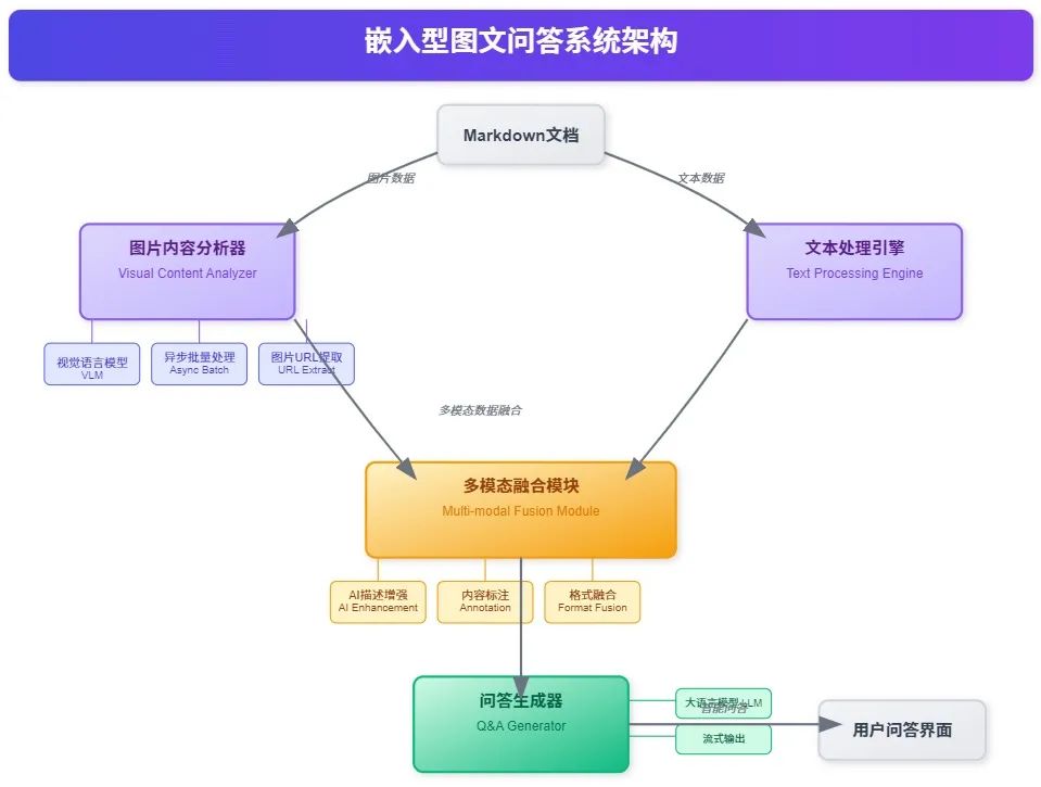多模态RAG的三类图文问答实现方式,你知道多少种?