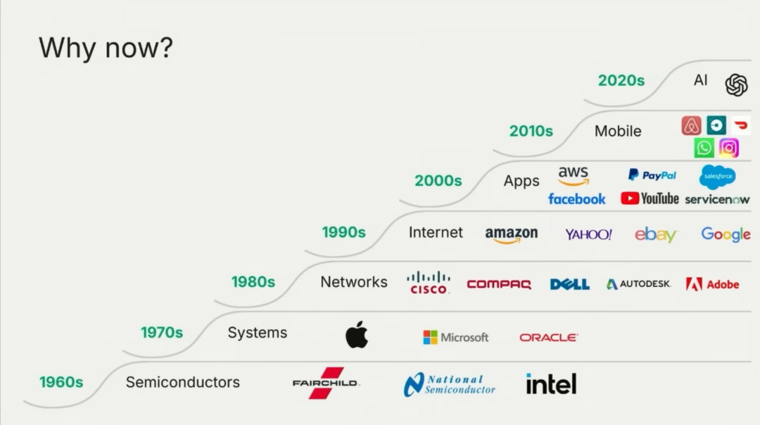 深度｜红杉资本：95%的AI创业和传统创业别无二致，在AI无限产出的时代，品味将成为最后的壁垒