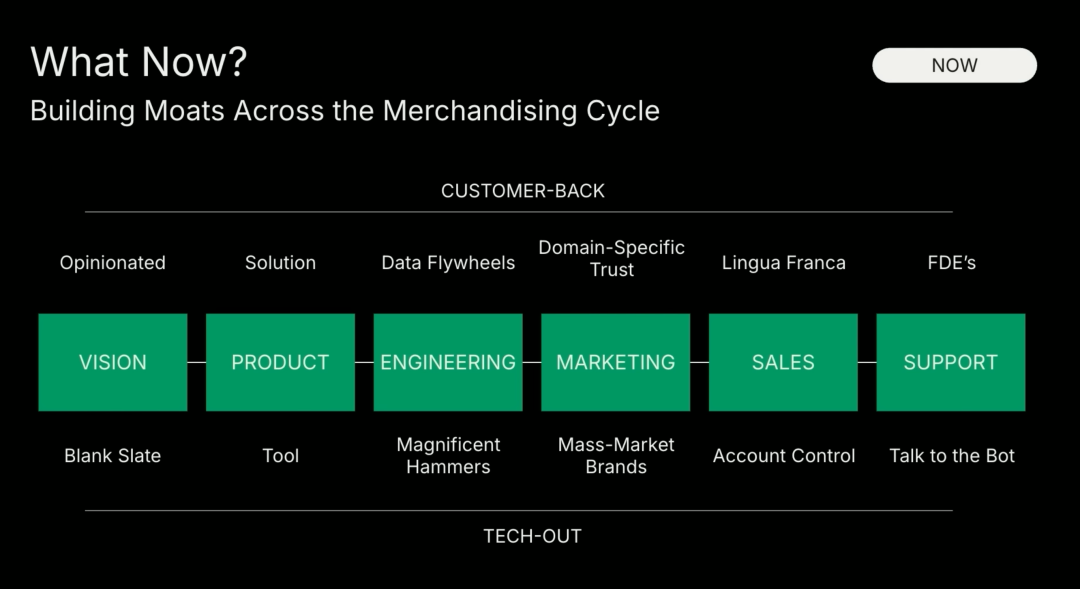 深度｜红杉资本：95%的AI创业和传统创业别无二致，在AI无限产出的时代，品味将成为最后的壁垒