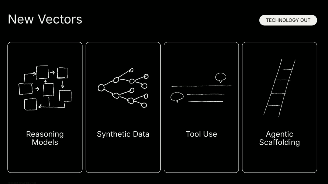 深度｜红杉资本：95%的AI创业和传统创业别无二致，在AI无限产出的时代，品味将成为最后的壁垒