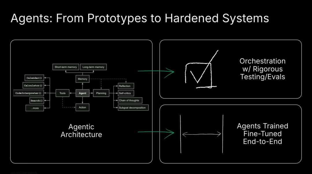 深度｜红杉资本：95%的AI创业和传统创业别无二致，在AI无限产出的时代，品味将成为最后的壁垒