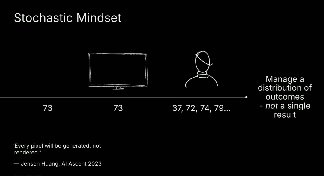 深度｜红杉资本：95%的AI创业和传统创业别无二致，在AI无限产出的时代，品味将成为最后的壁垒