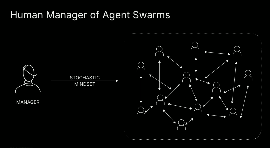 深度｜红杉资本：95%的AI创业和传统创业别无二致，在AI无限产出的时代，品味将成为最后的壁垒