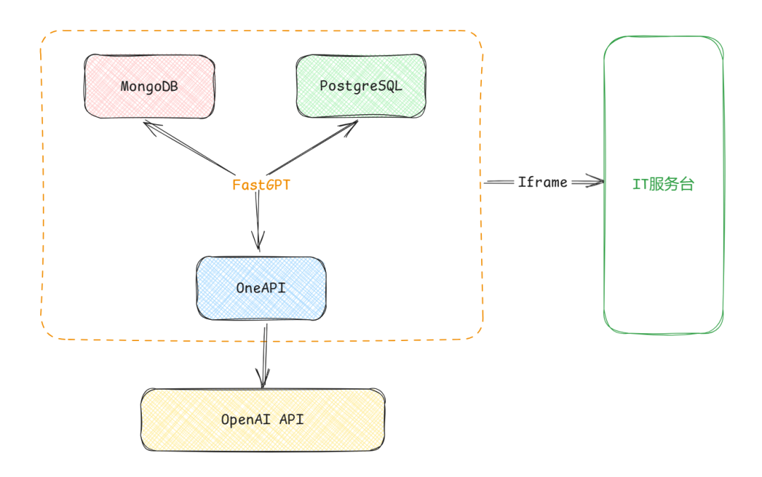 基于LLM的企业知识库AI助手实现