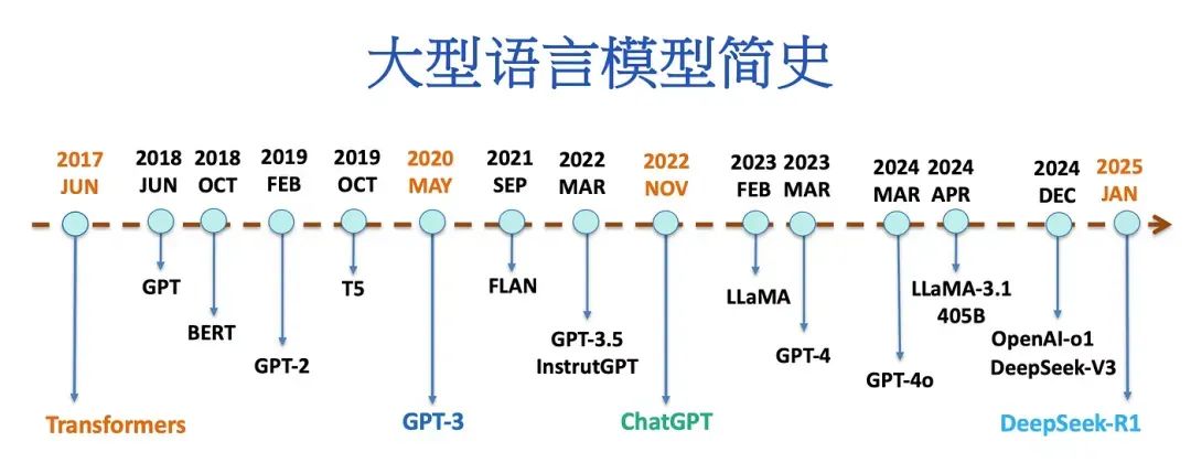 AI科普|理解那些看似高级的AI概念和热词(下)