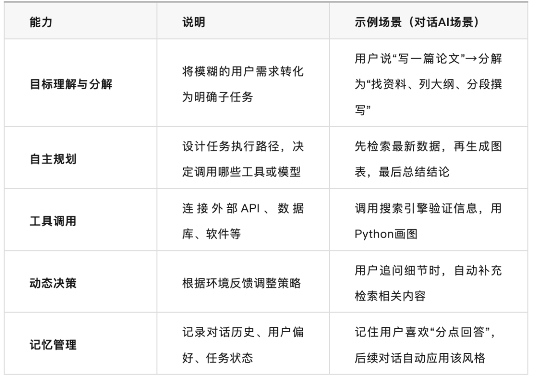 AI科普|理解那些看似高级的AI概念和热词(下)