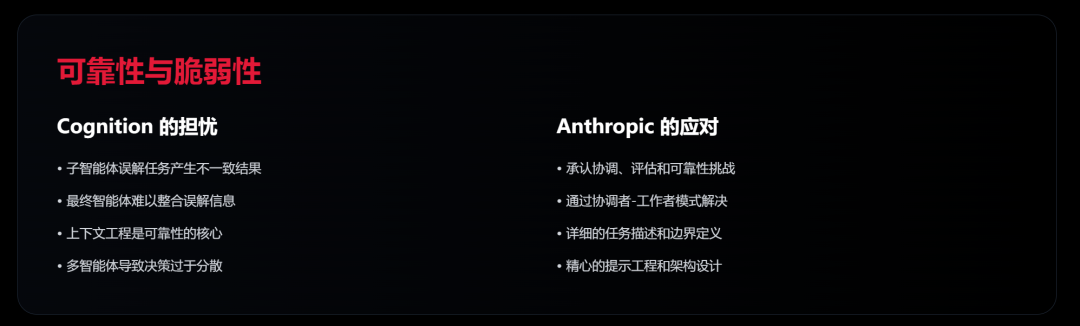 近期必读!Devin VS Anthropic 的多智能体构建方法论