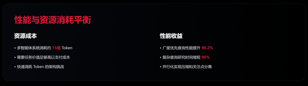 近期必读!Devin VS Anthropic 的多智能体构建方法论