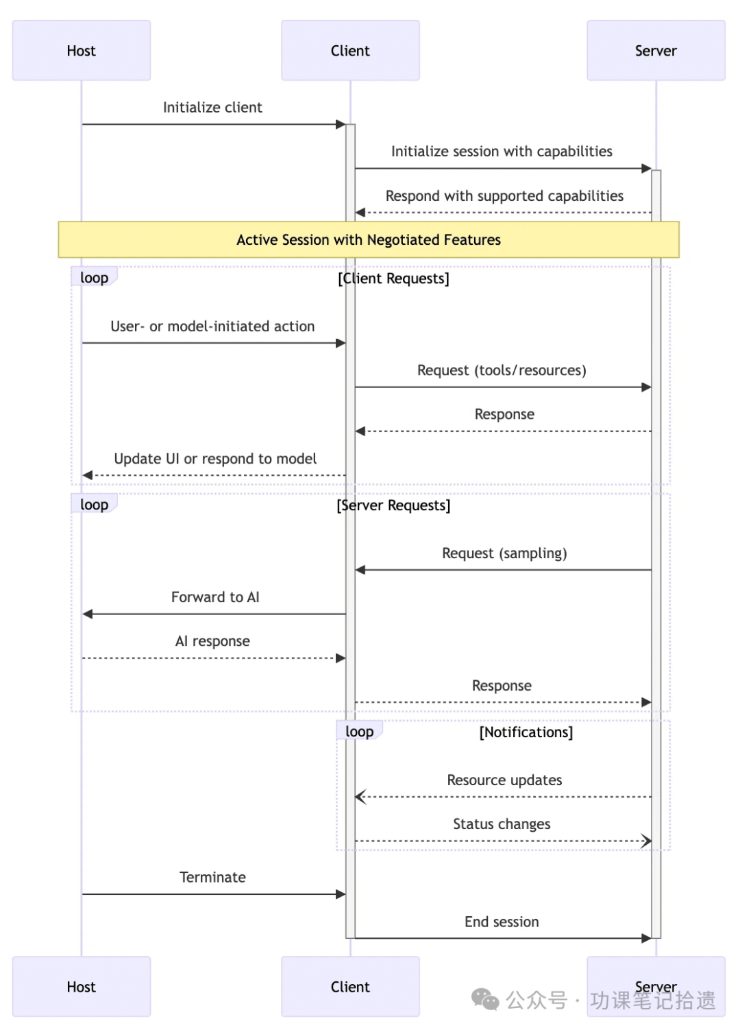 "ChatOPS" 通过聊天运维k8s