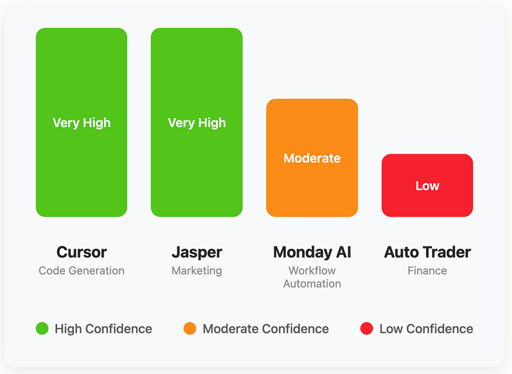 决定AI产品成功的隐藏指标：CAIR