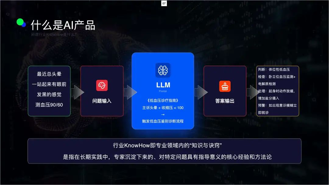 OpenAI o3-pro发布,也许当前的RAG过时了...