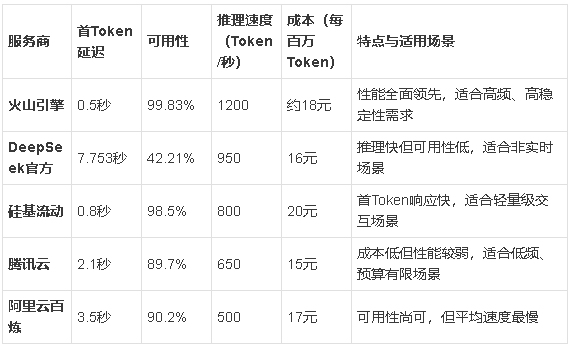 采购DeepSeek API成本对比与本地部署