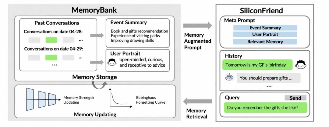 基于Memory Bank的Cursor长会话记忆内存库理论研究与实践