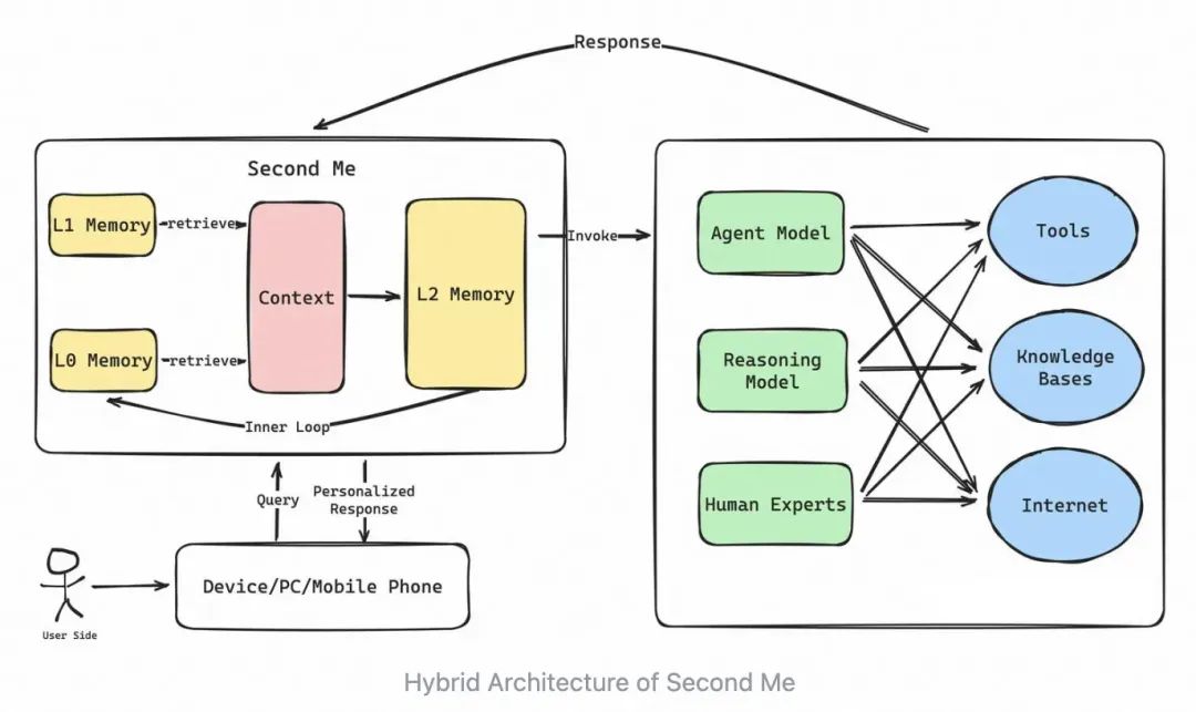 基于Memory Bank的Cursor长会话记忆内存库理论研究与实践