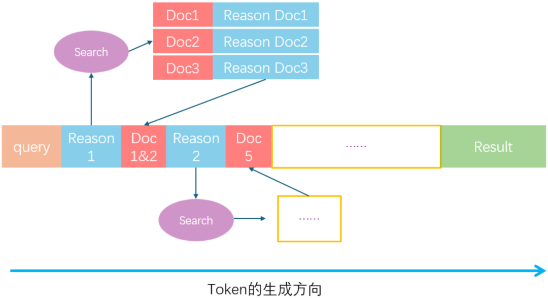 【万字长文】从生成到执行:Agentic AI的技术迁移与AI的垂直领域落地