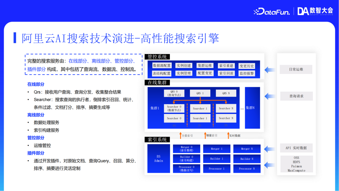 阿里云AI搜索Agentic RAG技术实践