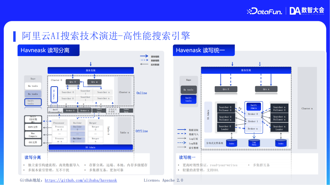 阿里云AI搜索Agentic RAG技术实践