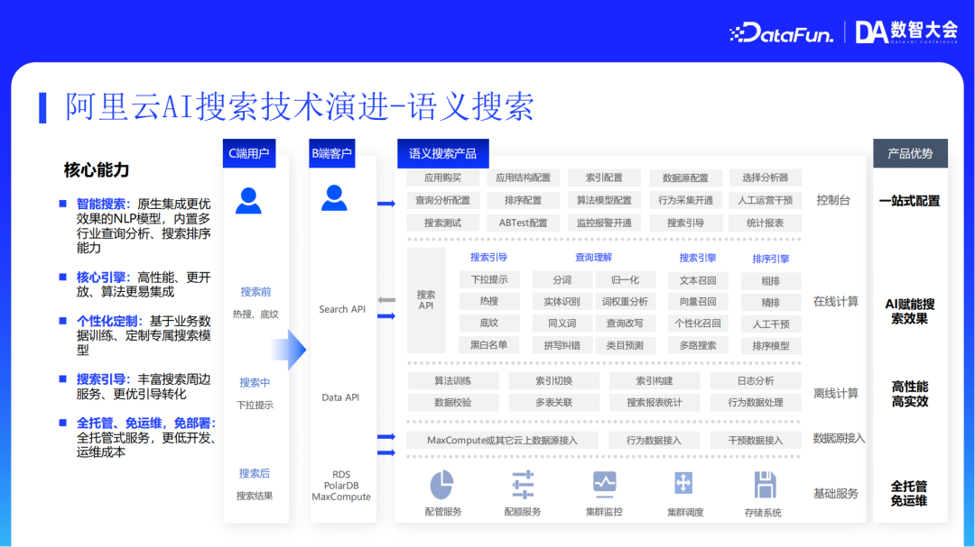 阿里云AI搜索Agentic RAG技术实践