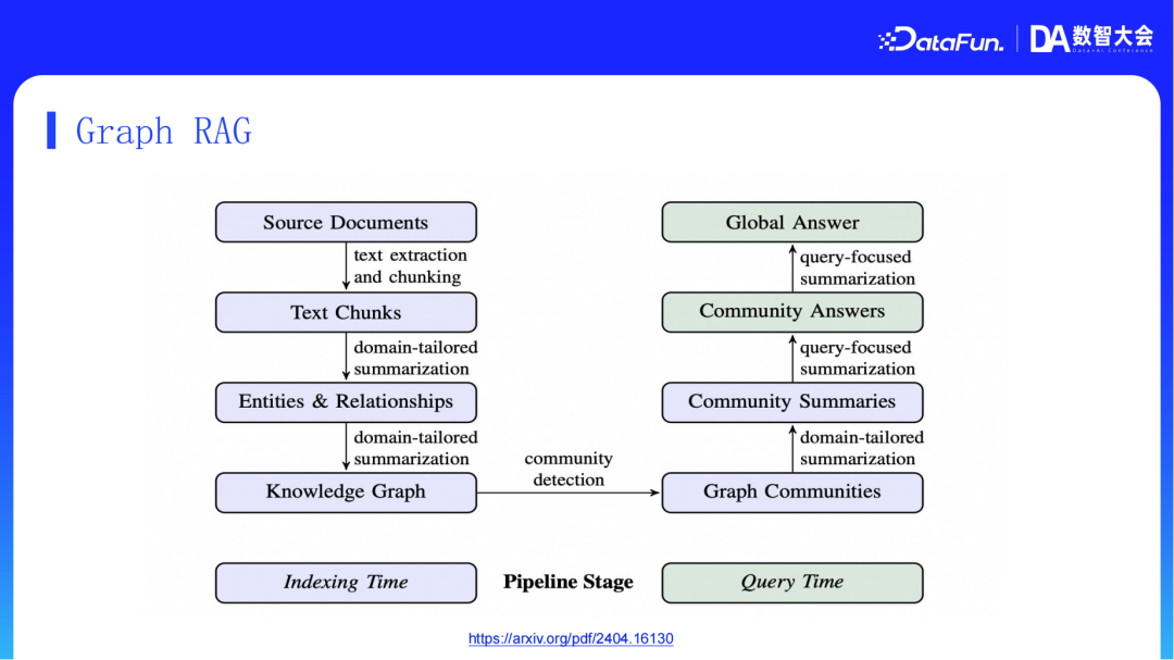阿里云AI搜索Agentic RAG技术实践