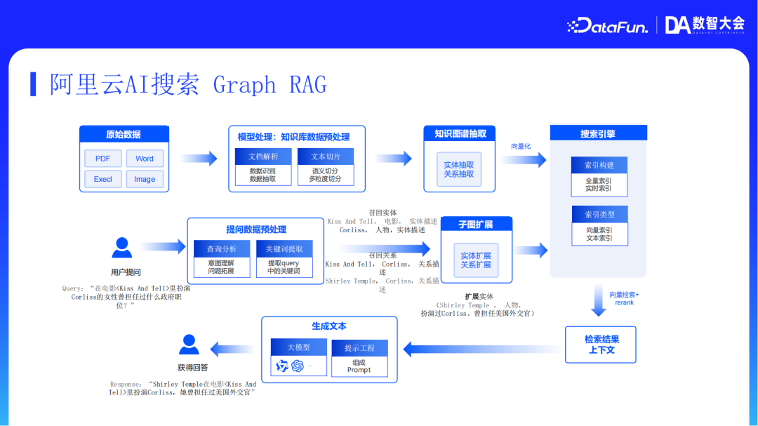 阿里云AI搜索Agentic RAG技术实践