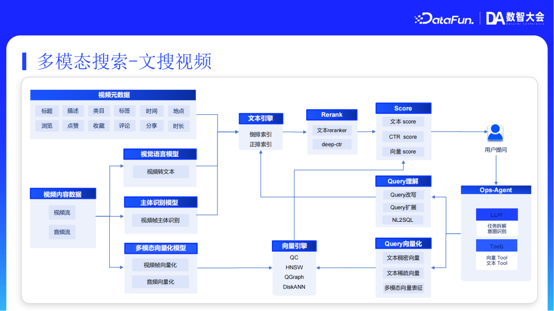 阿里云AI搜索Agentic RAG技术实践