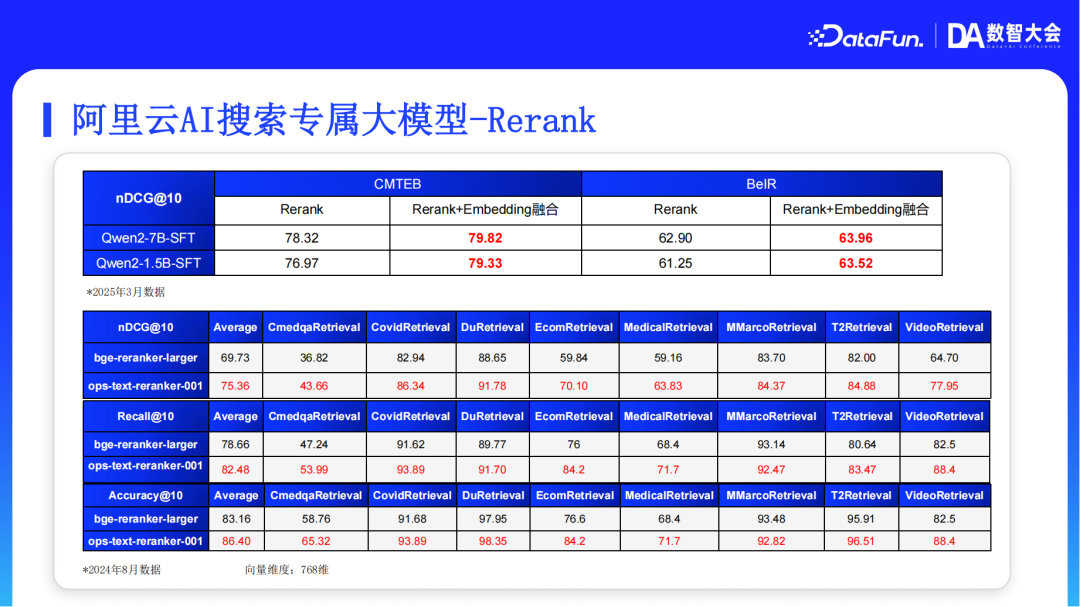 阿里云AI搜索Agentic RAG技术实践