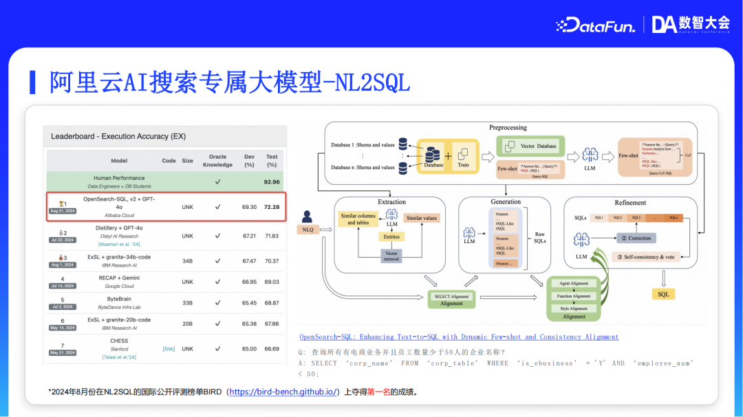 阿里云AI搜索Agentic RAG技术实践
