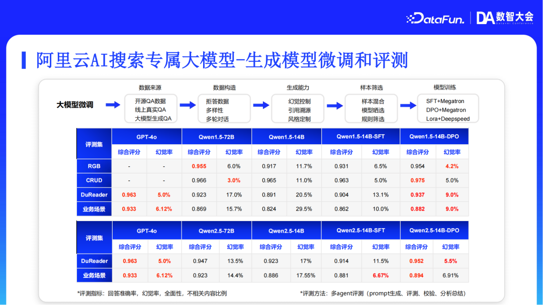 阿里云AI搜索Agentic RAG技术实践
