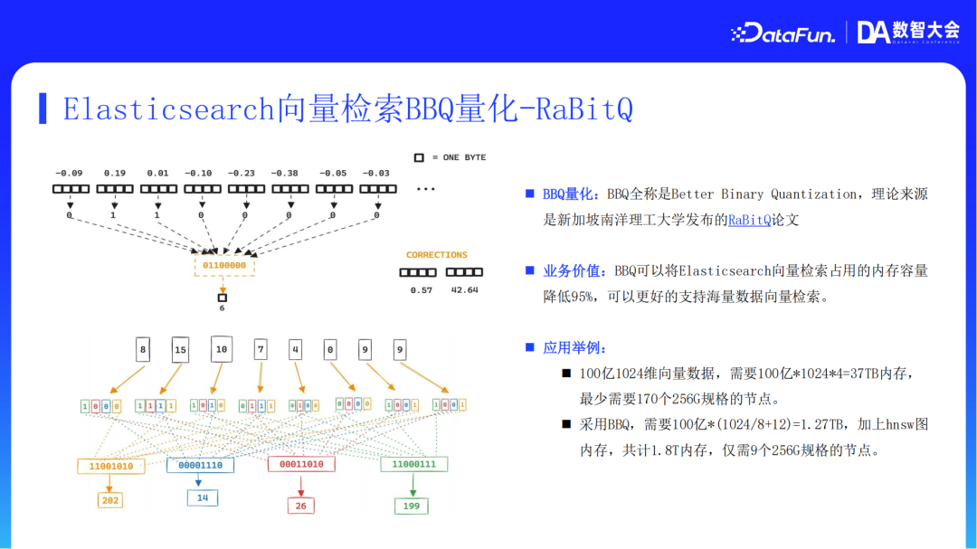 阿里云AI搜索Agentic RAG技术实践