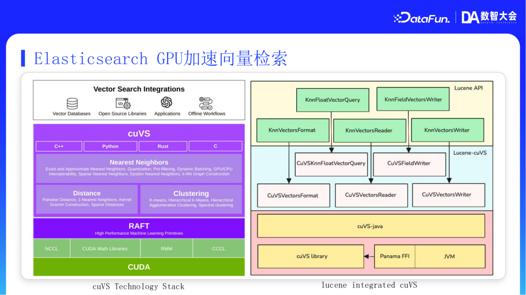 阿里云AI搜索Agentic RAG技术实践