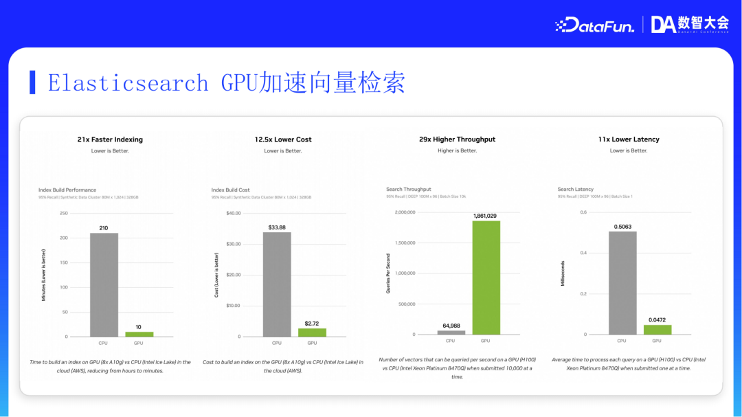 阿里云AI搜索Agentic RAG技术实践