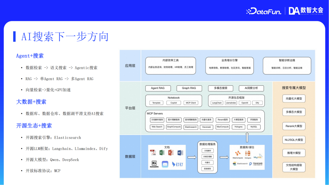 阿里云AI搜索Agentic RAG技术实践