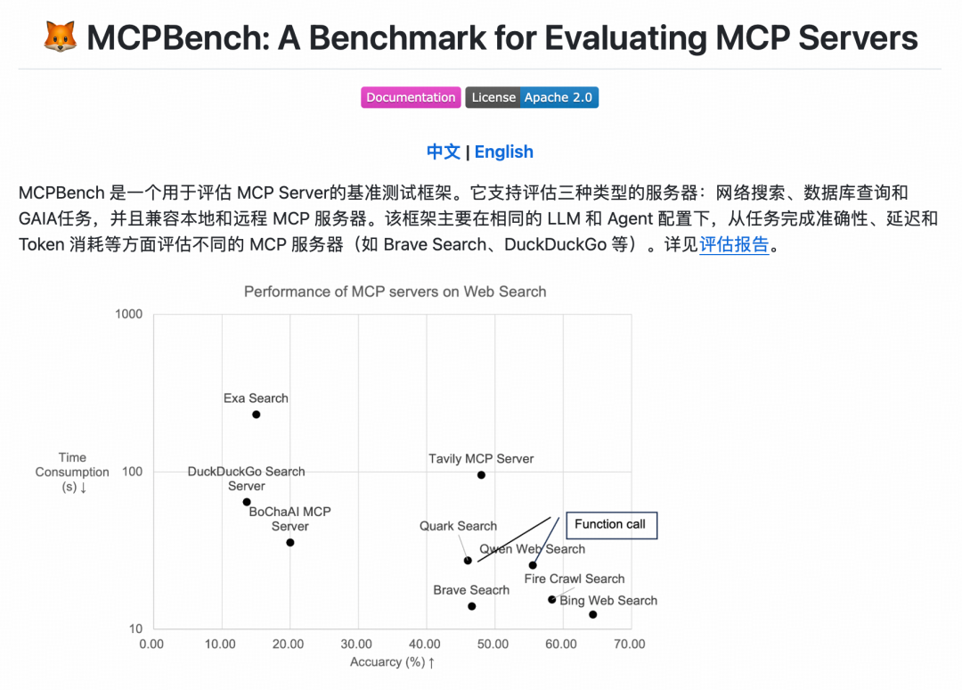 MCP半年绩效考核:过去半年到底为AI生态带来了哪些影响?