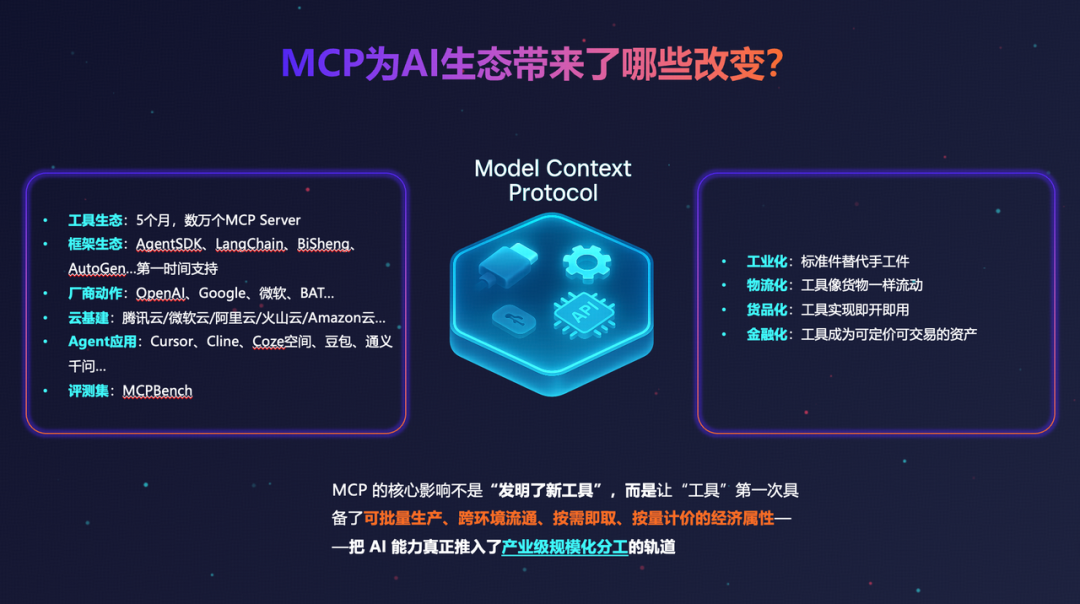 MCP半年绩效考核:过去半年到底为AI生态带来了哪些影响?